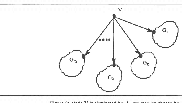 Figure 3 for On Heuristics for Finding Loop Cutsets in Multiply-Connected Belief Networks