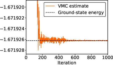 Figure 1 for Rayleigh-Gauss-Newton optimization with enhanced sampling for variational Monte Carlo