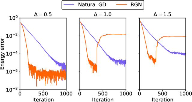 Figure 4 for Rayleigh-Gauss-Newton optimization with enhanced sampling for variational Monte Carlo