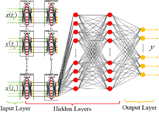 Figure 4 for Passive TCP Identification for Wired and WirelessNetworks: A Long-Short Term Memory Approach