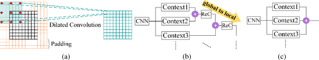 Figure 3 for Semantic Labeling in Very High Resolution Images via a Self-Cascaded Convolutional Neural Network