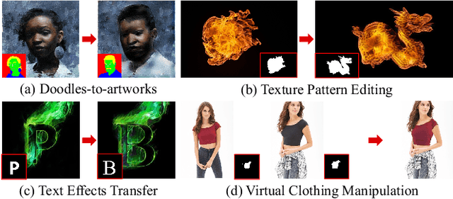 Figure 1 for Texture Reformer: Towards Fast and Universal Interactive Texture Transfer