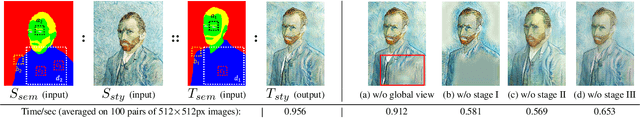 Figure 4 for Texture Reformer: Towards Fast and Universal Interactive Texture Transfer