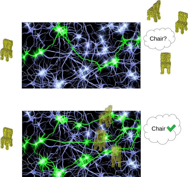 Figure 1 for Orientation-boosted Voxel Nets for 3D Object Recognition