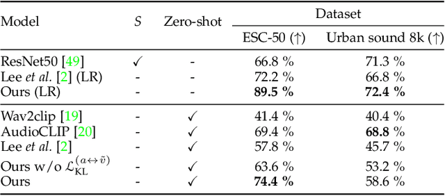 Figure 2 for Robust Sound-Guided Image Manipulation