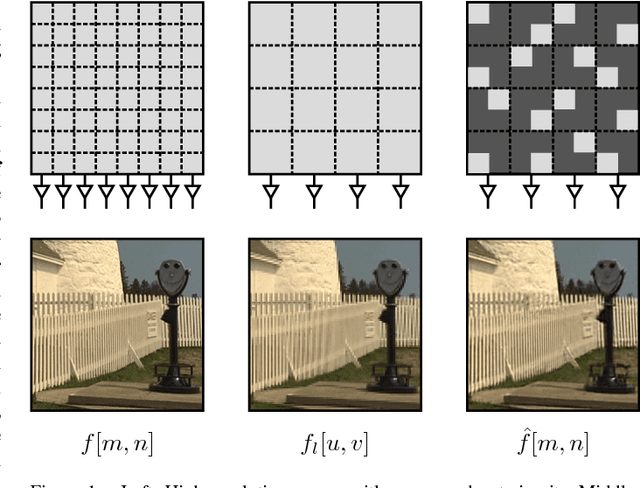 Figure 1 for Recursive Frequency Selective Reconstruction of Non-Regularly Sampled Video Data