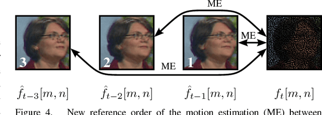 Figure 3 for Recursive Frequency Selective Reconstruction of Non-Regularly Sampled Video Data