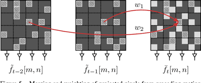 Figure 4 for Recursive Frequency Selective Reconstruction of Non-Regularly Sampled Video Data