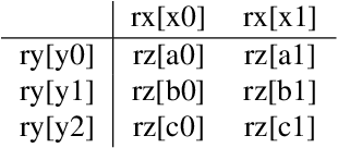 Figure 2 for Generic Ontology Design Patterns: Roles and Change over Time