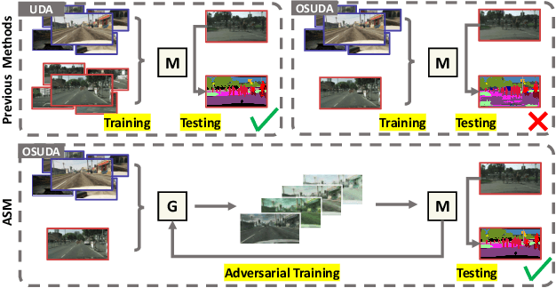 Figure 1 for Adversarial Style Mining for One-Shot Unsupervised Domain Adaptation