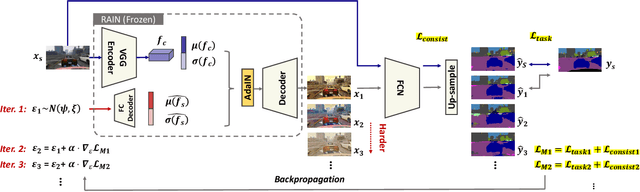 Figure 4 for Adversarial Style Mining for One-Shot Unsupervised Domain Adaptation