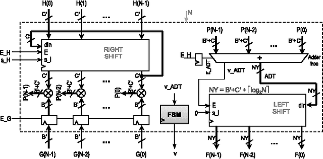 Figure 1 for Fast 2D Convolutions and Cross-Correlations Using Scalable Architectures