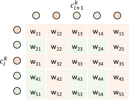 Figure 3 for Fast Server Learning Rate Tuning for Coded Federated Dropout