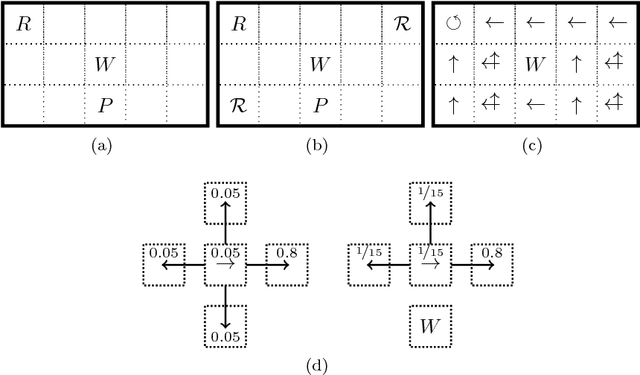 Figure 2 for Reinforcement Learning Using Quantum Boltzmann Machines