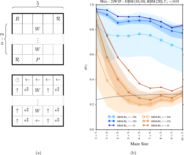 Figure 4 for Reinforcement Learning Using Quantum Boltzmann Machines