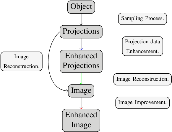 Figure 1 for Data-Driven Interpolation for Super-Scarce X-Ray Computed Tomography