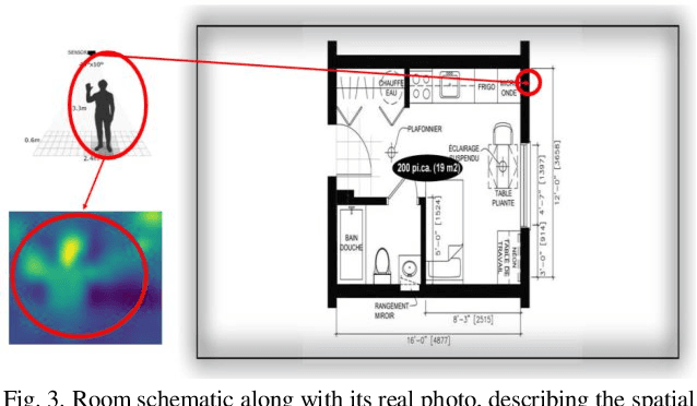 Figure 4 for Monitoring Indoor Activity of Daily Living Using Thermal Imaging: A Case Study