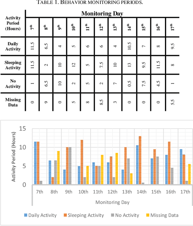 Figure 2 for Monitoring Indoor Activity of Daily Living Using Thermal Imaging: A Case Study