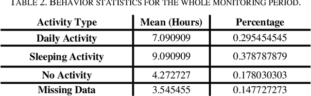 Figure 3 for Monitoring Indoor Activity of Daily Living Using Thermal Imaging: A Case Study