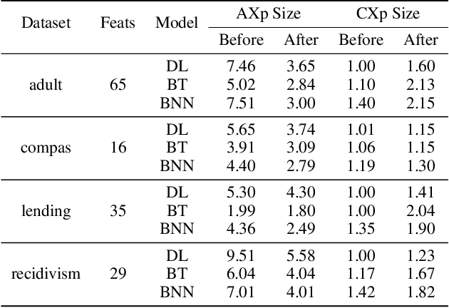 Figure 4 for Eliminating The Impossible, Whatever Remains Must Be True