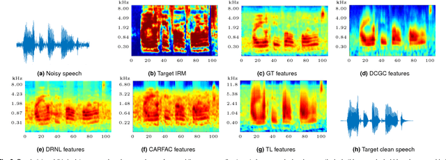 Figure 2 for Machines hear better when they have ears