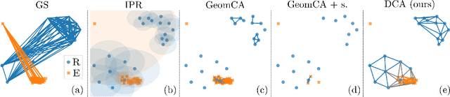 Figure 3 for Delaunay Component Analysis for Evaluation of Data Representations