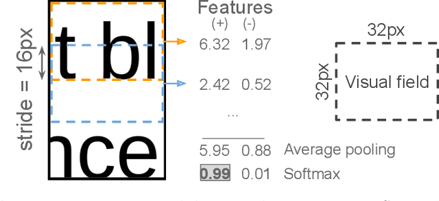 Figure 4 for Self-supervised Deep Reconstruction of Mixed Strip-shredded Text Documents