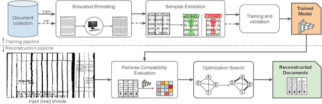 Figure 1 for Self-supervised Deep Reconstruction of Mixed Strip-shredded Text Documents