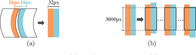 Figure 3 for Self-supervised Deep Reconstruction of Mixed Strip-shredded Text Documents