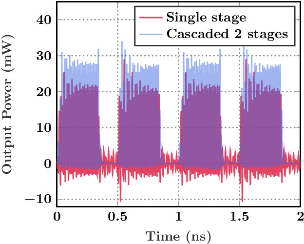 Figure 2 for mmWave Spatial-Temporal Single Harmonic Switching Transmitter Arrays for High back-off Beamforming Efficiency