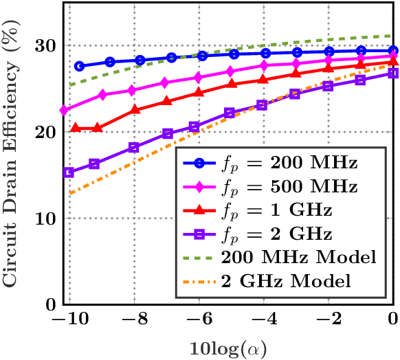 Figure 4 for mmWave Spatial-Temporal Single Harmonic Switching Transmitter Arrays for High back-off Beamforming Efficiency