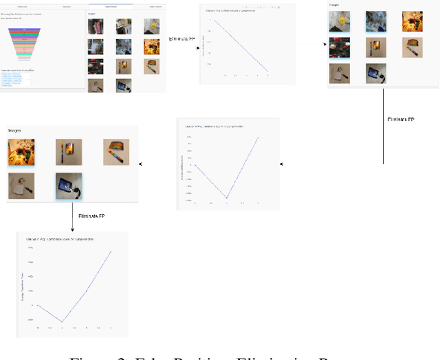 Figure 2 for Visual Probing and Correction of Object Recognition Models with Interactive user feedback