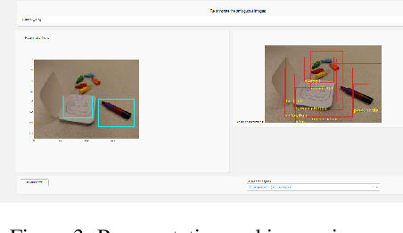 Figure 3 for Visual Probing and Correction of Object Recognition Models with Interactive user feedback