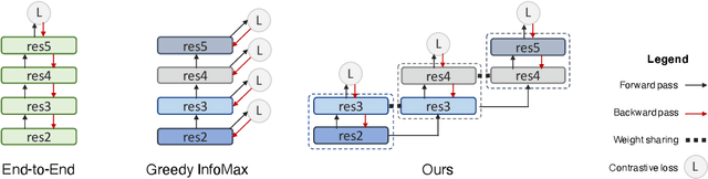 Figure 1 for LoCo: Local Contrastive Representation Learning