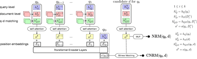 Figure 2 for Leveraging User Behavior History for Personalized Email Search