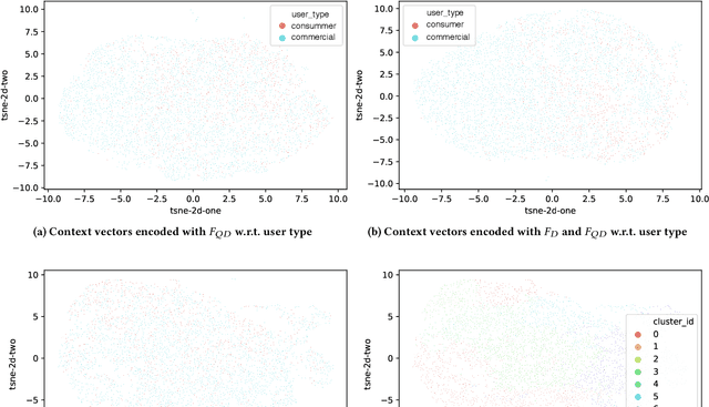 Figure 4 for Leveraging User Behavior History for Personalized Email Search