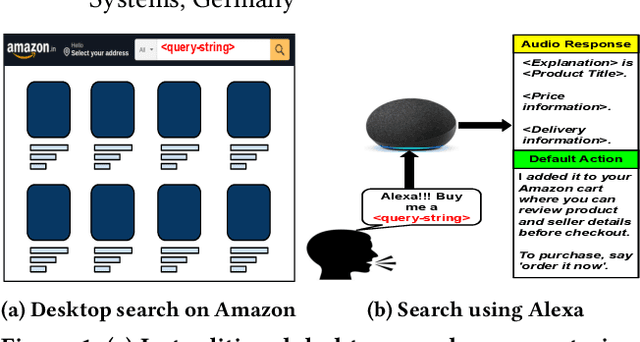 Figure 1 for Alexa, in you, I trust! Fairness and Interpretability Issues in E-commerce Search through Smart Speakers