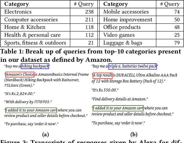 Figure 2 for Alexa, in you, I trust! Fairness and Interpretability Issues in E-commerce Search through Smart Speakers