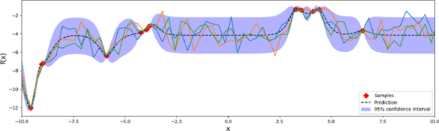 Figure 2 for Scalable Hyperparameter Optimization with Lazy Gaussian Processes