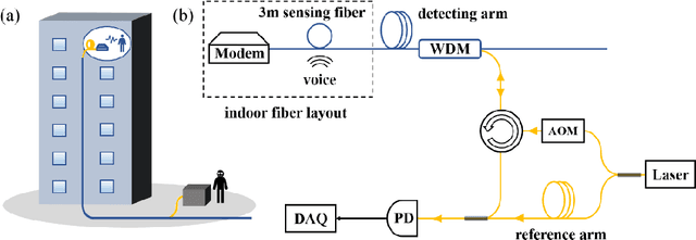 Figure 1 for Indoor optical fiber eavesdropping approach and its avoidance