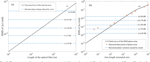 Figure 2 for Indoor optical fiber eavesdropping approach and its avoidance