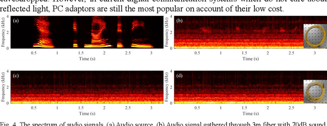 Figure 3 for Indoor optical fiber eavesdropping approach and its avoidance