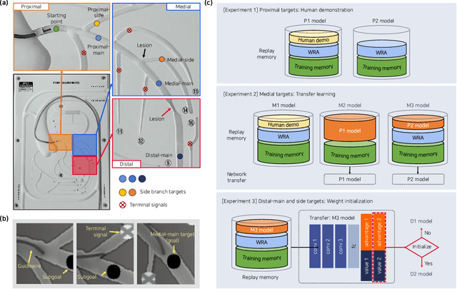 Figure 3 for Deep reinforcement learning for guidewire navigation in coronary artery phantom