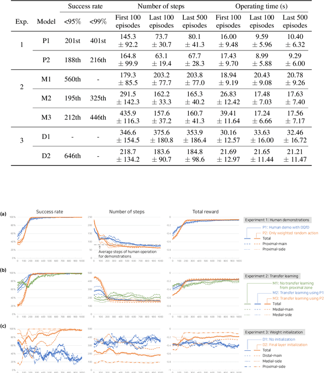 Figure 4 for Deep reinforcement learning for guidewire navigation in coronary artery phantom
