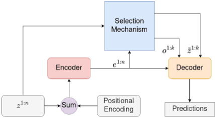 Figure 1 for Deep Fusion of Multi-Object Densities Using Transformer