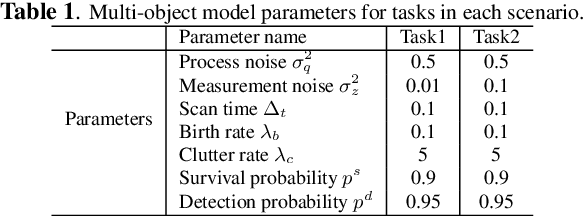 Figure 2 for Deep Fusion of Multi-object Densities Using Transfomer