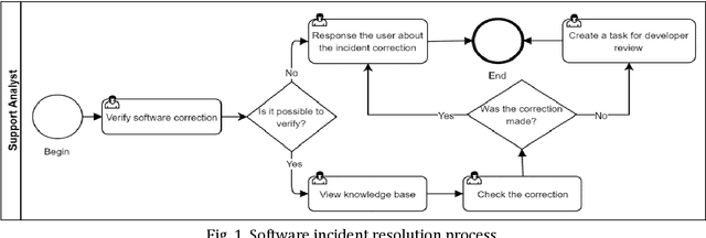 Figure 1 for Chatbot Based Solution for Supporting Software Incident Management Process