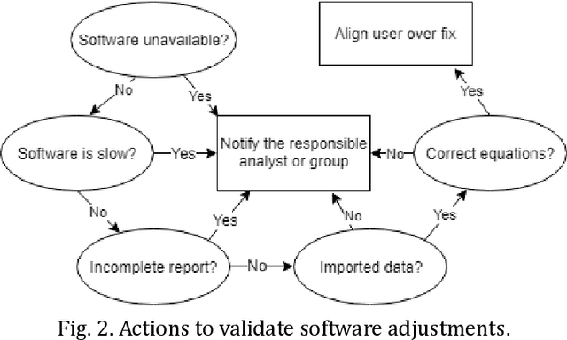 Figure 2 for Chatbot Based Solution for Supporting Software Incident Management Process