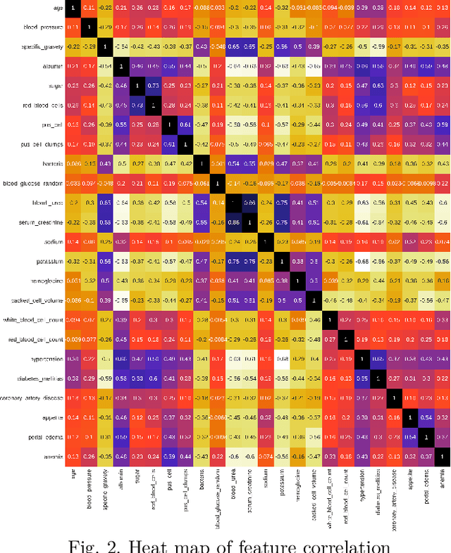 Figure 2 for Detecting Chronic Kidney Disease(CKD) at the Initial Stage: A Novel Hybrid Feature-selection Method and Robust Data Preparation Pipeline for Different ML Techniques