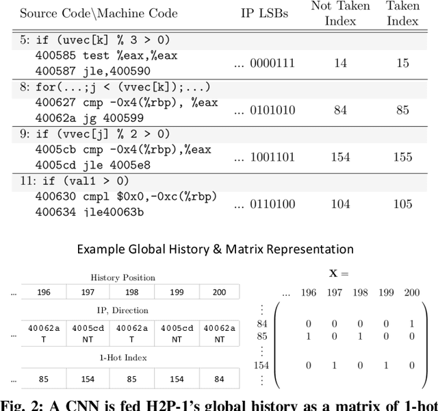 Figure 2 for Improving Branch Prediction By Modeling Global History with Convolutional Neural Networks